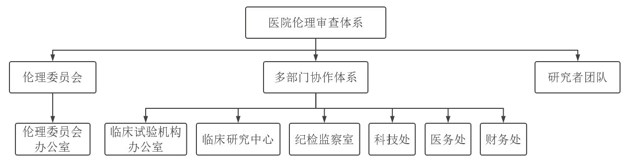 架構(gòu)圖.png 架構(gòu)圖.png
