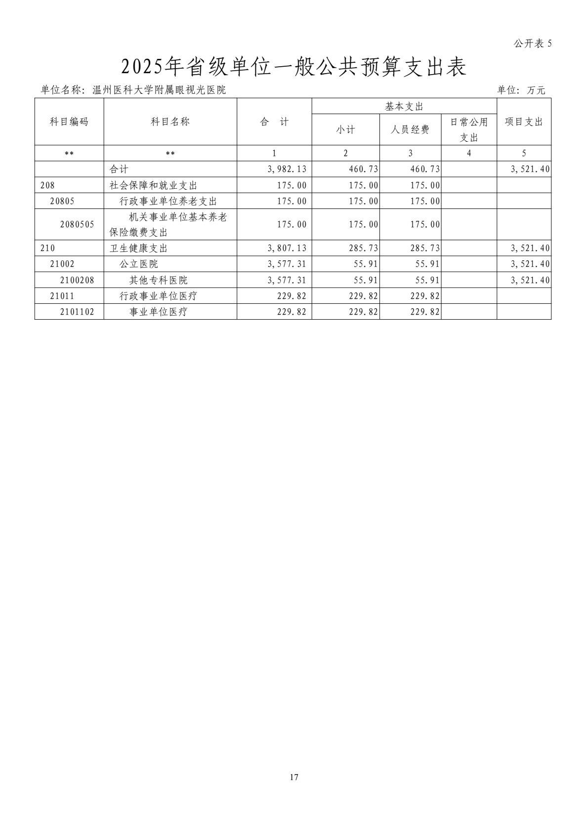 2025年溫州醫(yī)科大學附屬眼視光醫(yī)院單位預算公開_18.jpg
