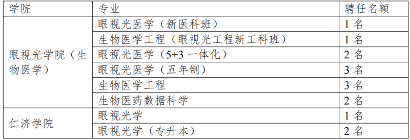 關(guān)于開(kāi)展眼視光學(xué)院（生物醫(yī)學(xué)工程學(xué)院）、附屬眼視光醫(yī)院2025級(jí)本科生導(dǎo)師選拔的通知_02.png
