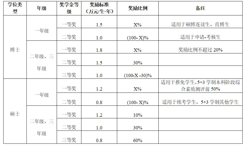 獎勵標準.png 獎勵標準.png