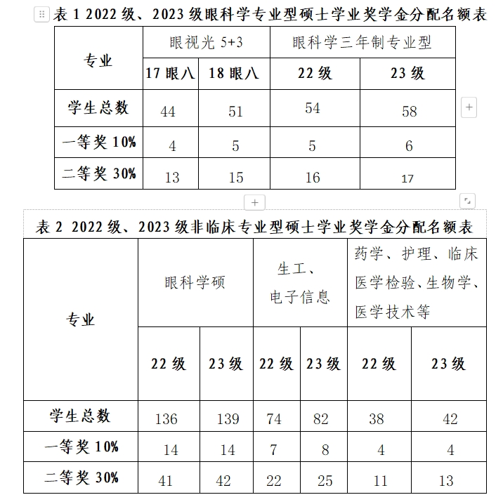 表一二.png 表一二.png